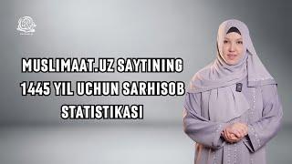  Muslimaat.uz сайтининг 1445 йил учун сарҳисоб статистикаси. @muslimaatuz