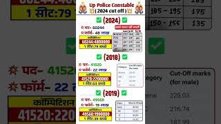 up police cut off 2024 | up police cut off 2024 expected | up police cut off| up police cut off 2019