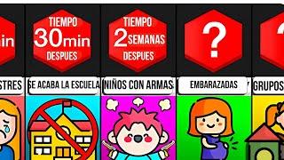 Comparación: ¿Qué pasaría si todos los adultos desaparecieran?