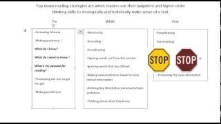 Using Top-down Reading Strategies in Your Lesson