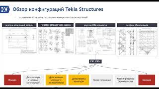 Создание чертежей в разных конфигурациях Tekla Structures