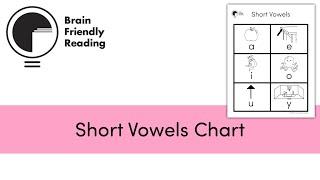 Short Vowels Chart - Call & Response