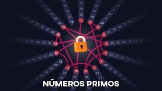 Teleco Renta | Lemnismath | Criptografía y números primos