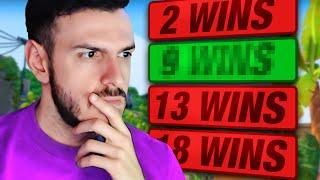 How Many Wins Can I Get in a Day of Valorant