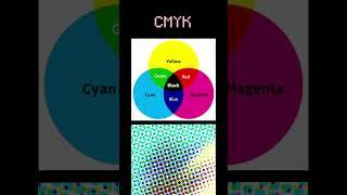 Why do computers use RGB and not RBY? #colors #computergraphics #tech