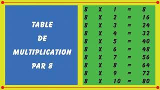 Les tables de multiplication de 1 à 12.