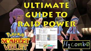 Ultimate Guide to Raid Power