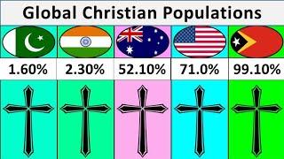 Christianity Populations in the World in 2023 | World's Largest Christians countries |