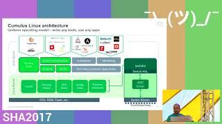 Open networking and hardware/software disaggregation (SHA2017)