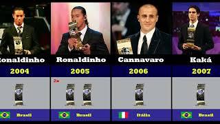 All winners of the world's best FIFA award (1991-2021)