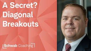 Diagonal Breakout 101, 201 & 301 Series | Trading with Technical Indicators | James Boyd | 3-17-25
