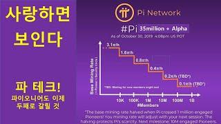 {파이네트워크} - 이제 시험대에 올라설 시간...