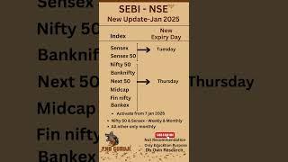 Sensex Expiry day change new sebi update #trading #stockmarket #fnotrading #newrules