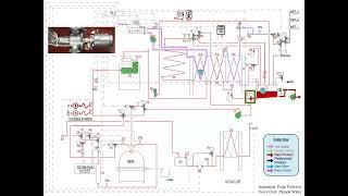 HTST Question of the Week#5:What is the Purpose of the Raw Regenerator Bypass Valve in Diverted?