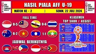 Hasil Piala AFF U19 2024 Hari Ini - Singapura vs Malaysia - Klasemen Piala AFF U-19 2024