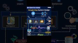 Google Map System Design #google #systemdesign #googlemaps