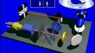How a CD ROM Works Animation