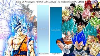 Goku VS All Saiyans POWER LEVELS Over The Years (DB/DBZ/GT/DBS)