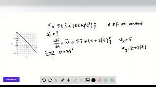 The position vector locates particle as a function of time Vector is in meters, is in seconds, and f