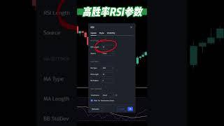 高胜率RSI参数设置！收益提高95%！| 最强买入技术指标 | 技術分析新手入門教学