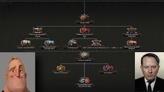 Mr Incredible becoming uncanny , but it's Turkey Focus Tree