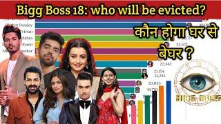 Bigg Boss 18 Live  Opening voting trends! who will be evicted ?#biggboss18 #salmankhan