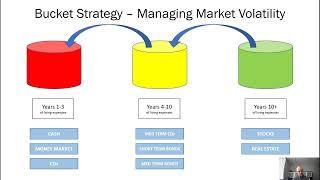 Protect against bear markets - a classic retirement income strategy