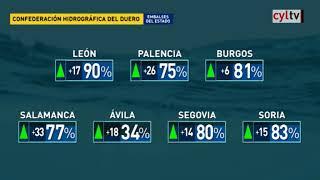 La cuenca del Duero alcanza su máximo histórico en lo que va de siglo