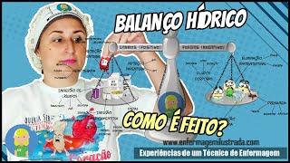 Balanço Hídrico: O que devo saber?