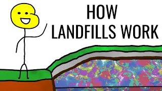 How a landfill works