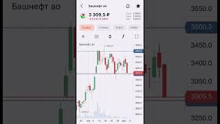 АКЦИИ БАШНЕФТЬ ОБЗОР 06.05.2024 #shorts #short #инвестиции #акции #трейдинг #trading