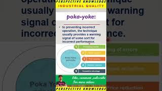 what is poka yoke in Tamil | error proofing in Tamil | explanation of poka yoke #quality #7qctools