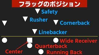 フラッグフットボールのポジションの名前や呼び方とその役割について