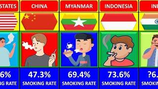 Countries with the Highest Smoking Rates in 2024 (Male Only)