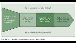 developing an innovation process