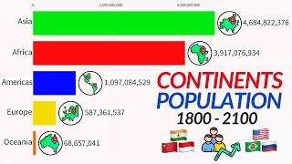 Continents by Population 1800-2100 | History & Projection