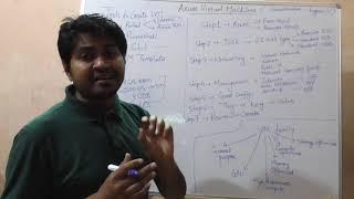 Complete theory of Virtual Machine | Microsoft Azure Tutorial for beginners | AZ-103 lectures