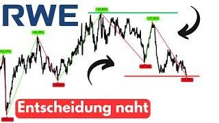 RWE Aktie | Der Anfang vom Ende