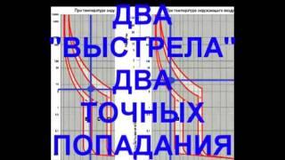 Автоматический выключатель ВА 47-100