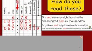 Reading & Writing Decimals