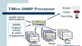 SNMP Trap Processor