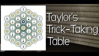 Le Plateau ~ Taylor's Trick-Taking Table