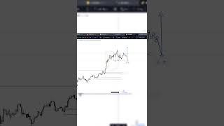 Разбор биткоина 7.01 #bitcoin #trading #smartmoney #forex #eurusd #fvg #idm #ifc #orderblock