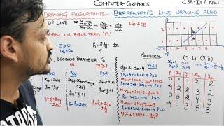 3.6- Bresenham's Line Drawing Algorithm In Computer Graphics In Hindi | breshman line drawing algo