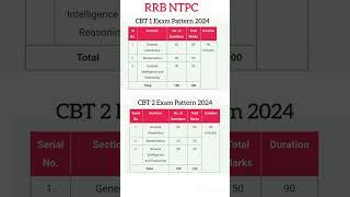 RRB NTPC exam pattern 2024