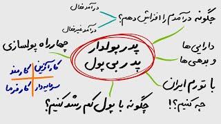 چگونه توصیه های رابرت کیوساکی را با وجود تورم و گرانی در ایران اجرا کنیم ؟