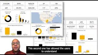 Fast Dash: The Best Way to Create a Data Dashboard