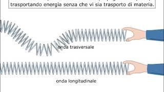 Onde trasversali e longitudinali