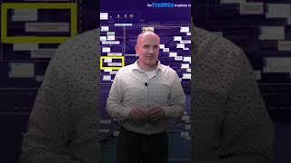Mastering Standard Operating Procedures for Future Success