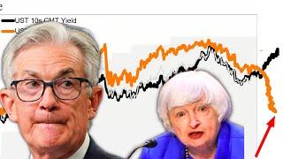 LEAKED: Interest Rate Cuts Are Coming?!